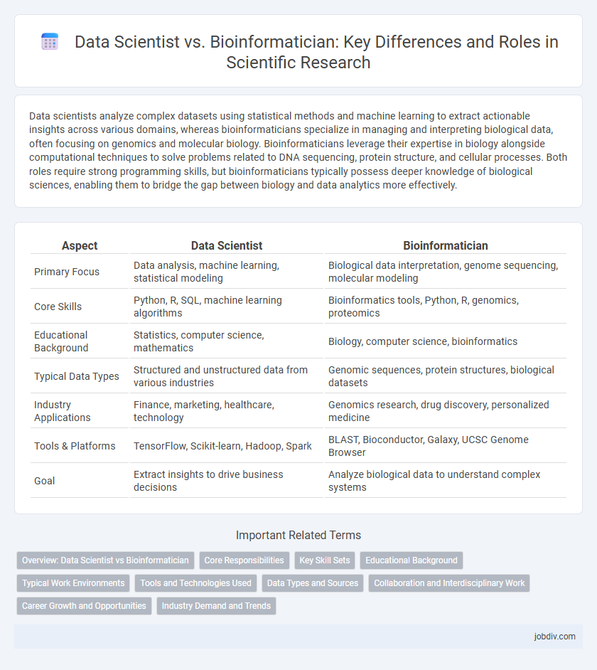 Data Scientist vs. Bioinformatician: Key Differences and Roles in Scientific Research