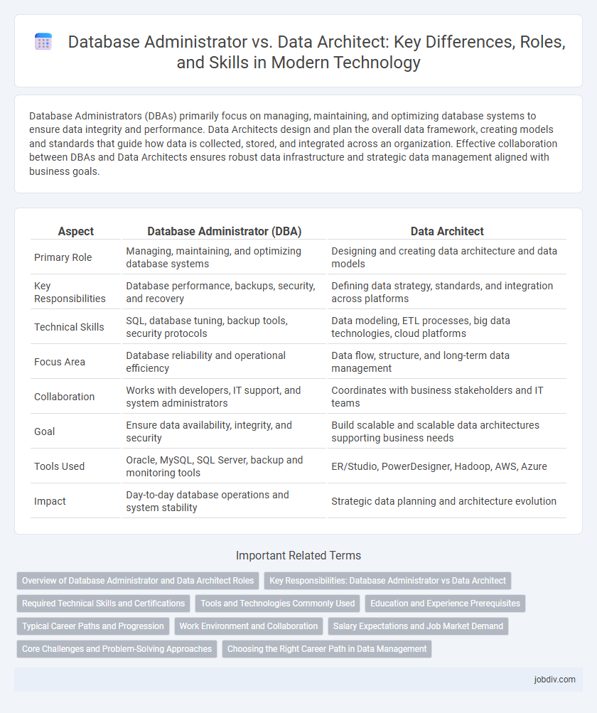 Database Administrator vs. Data Architect: Key Differences, Roles, and Skills in Modern Technology