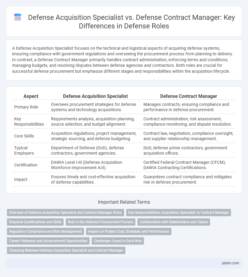 Defense Acquisition Specialist vs. Defense Contract Manager: Key Differences in Defense Roles