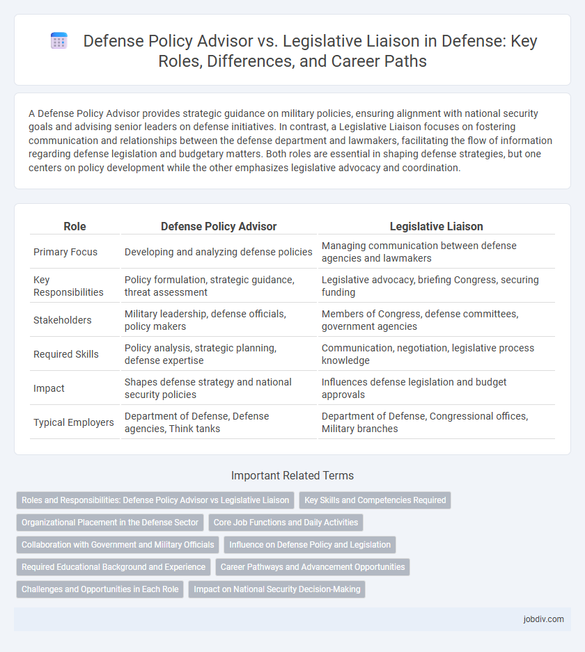 Defense Policy Advisor vs. Legislative Liaison in Defense: Key Roles, Differences, and Career Paths