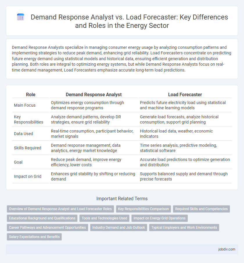 Demand Response Analyst vs. Load Forecaster: Key Differences and Roles in the Energy Sector