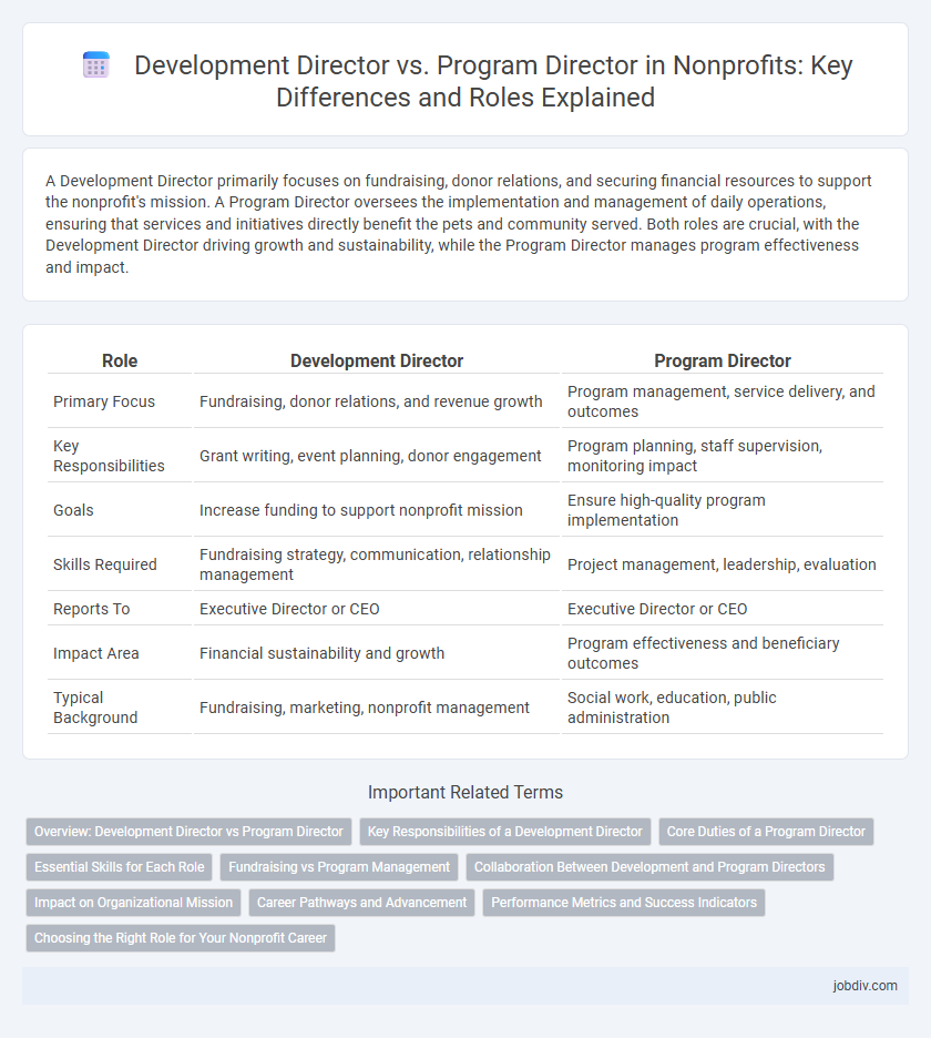 Development Director vs. Program Director in Nonprofits: Key Differences and Roles Explained