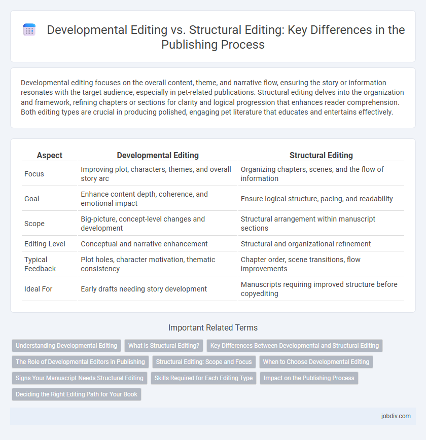 Developmental Editing vs. Structural Editing: Key Differences in the Publishing Process