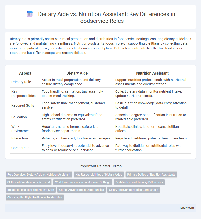 Dietary Aide vs. Nutrition Assistant: Key Differences in Foodservice Roles