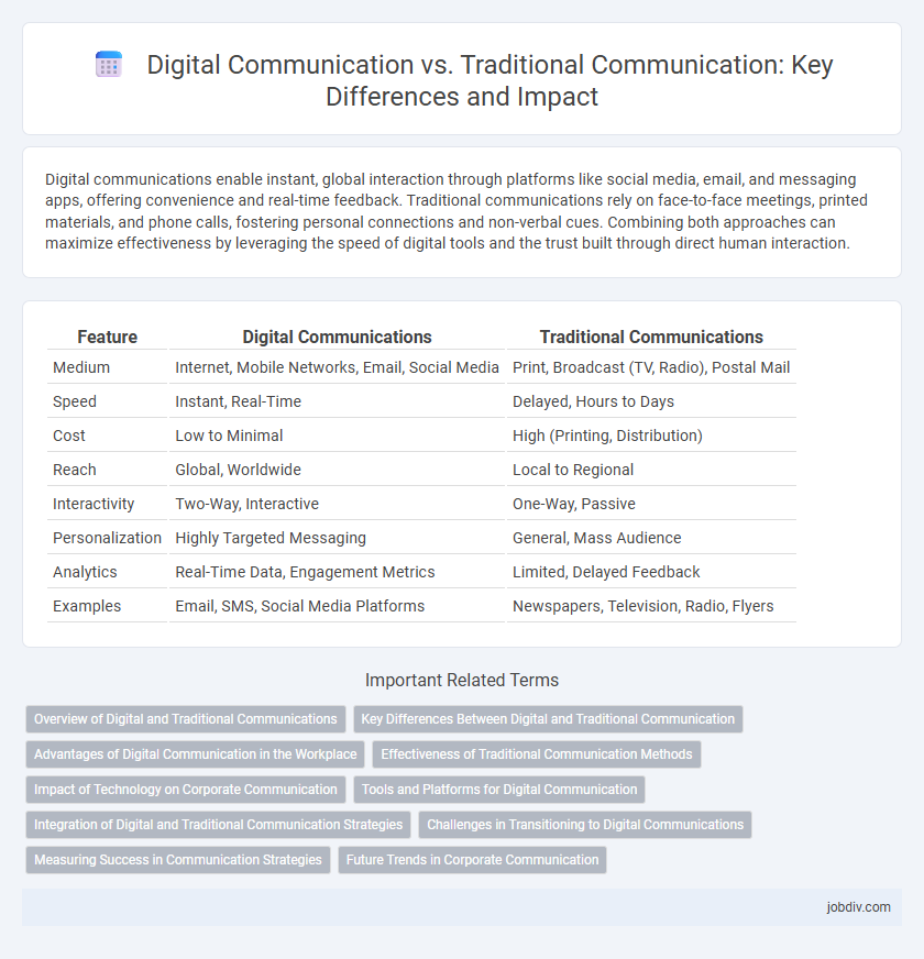 Digital Communication vs. Traditional Communication: Key Differences and Impact