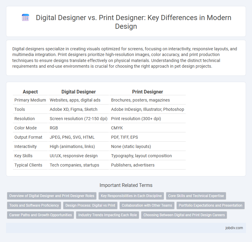 Digital Designer vs. Print Designer: Key Differences in Modern Design