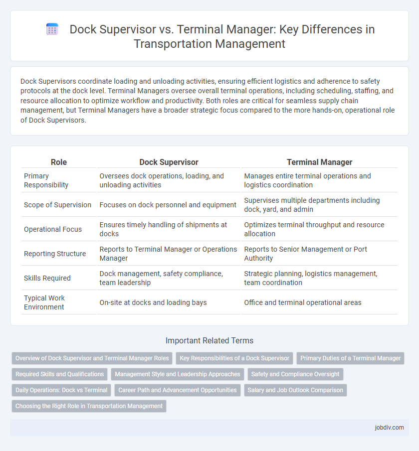 Dock Supervisor vs. Terminal Manager: Key Differences in Transportation Management