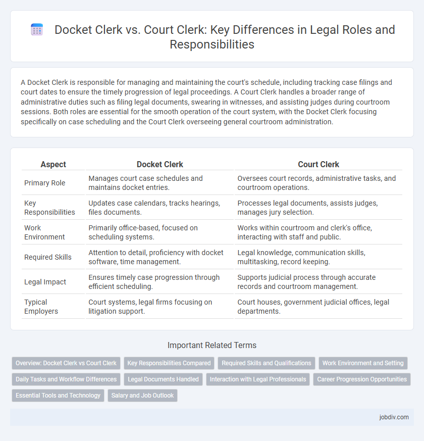 Docket Clerk vs. Court Clerk: Key Differences in Legal Roles and Responsibilities