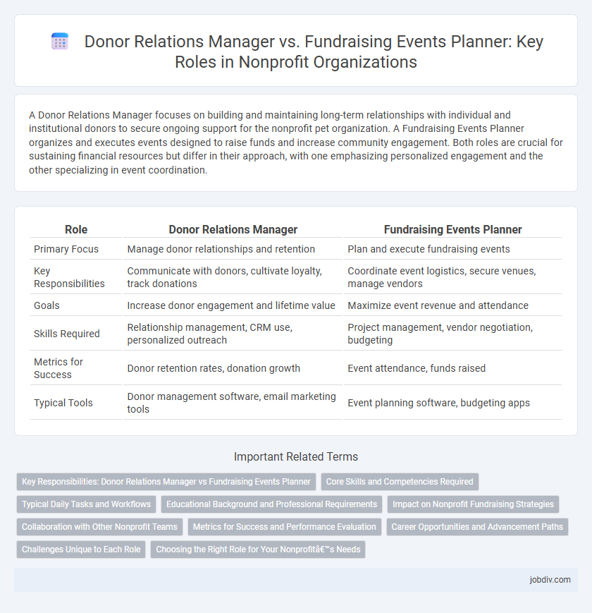 Donor Relations Manager vs. Fundraising Events Planner: Key Roles in Nonprofit Organizations