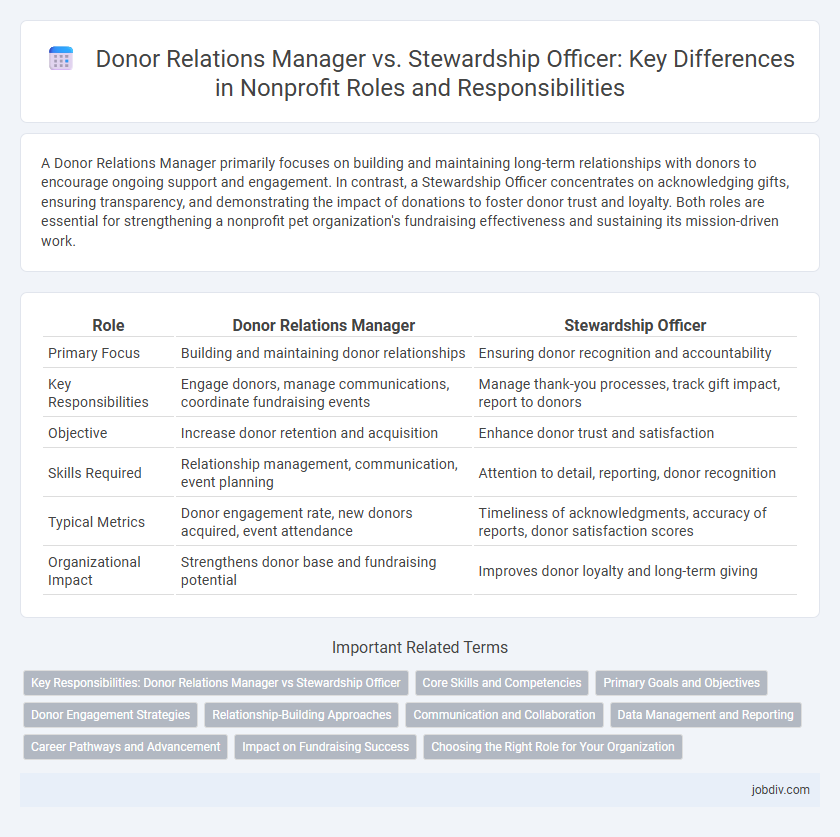 Donor Relations Manager vs. Stewardship Officer: Key Differences in Nonprofit Roles and Responsibilities