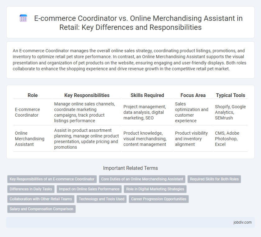 E-commerce Coordinator vs. Online Merchandising Assistant in Retail: Key Differences and Responsibilities