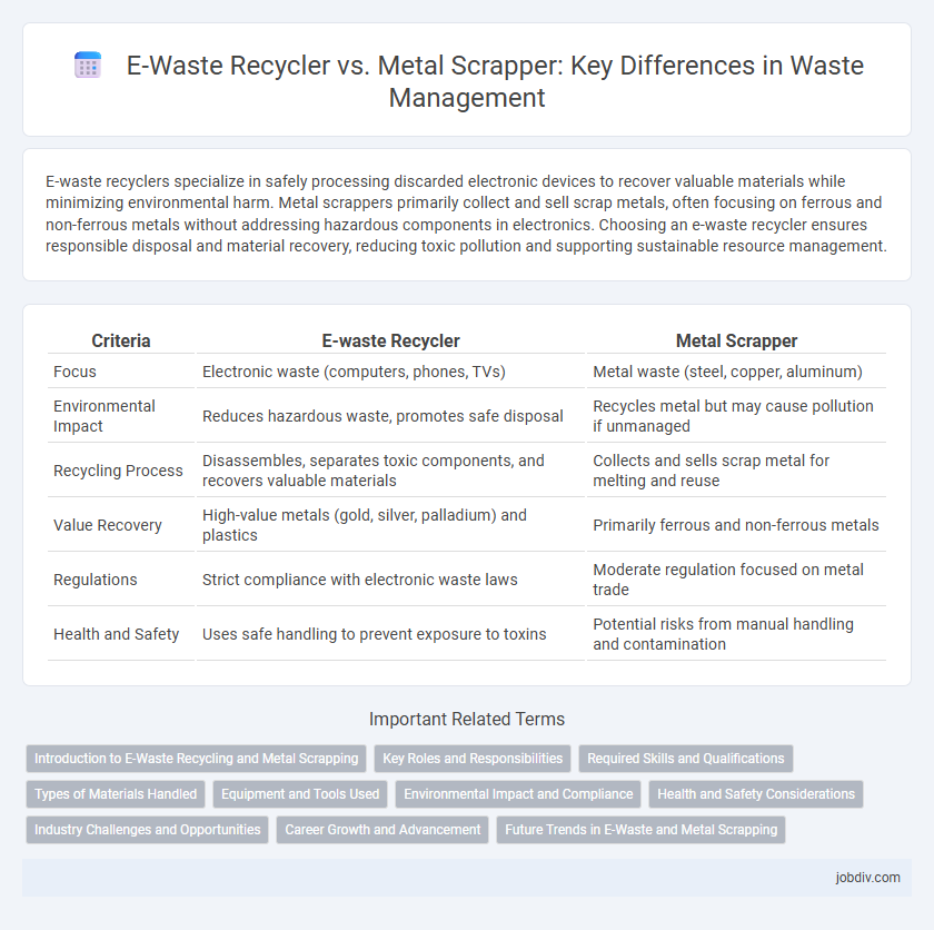 E-Waste Recycler vs. Metal Scrapper: Key Differences in Waste Management