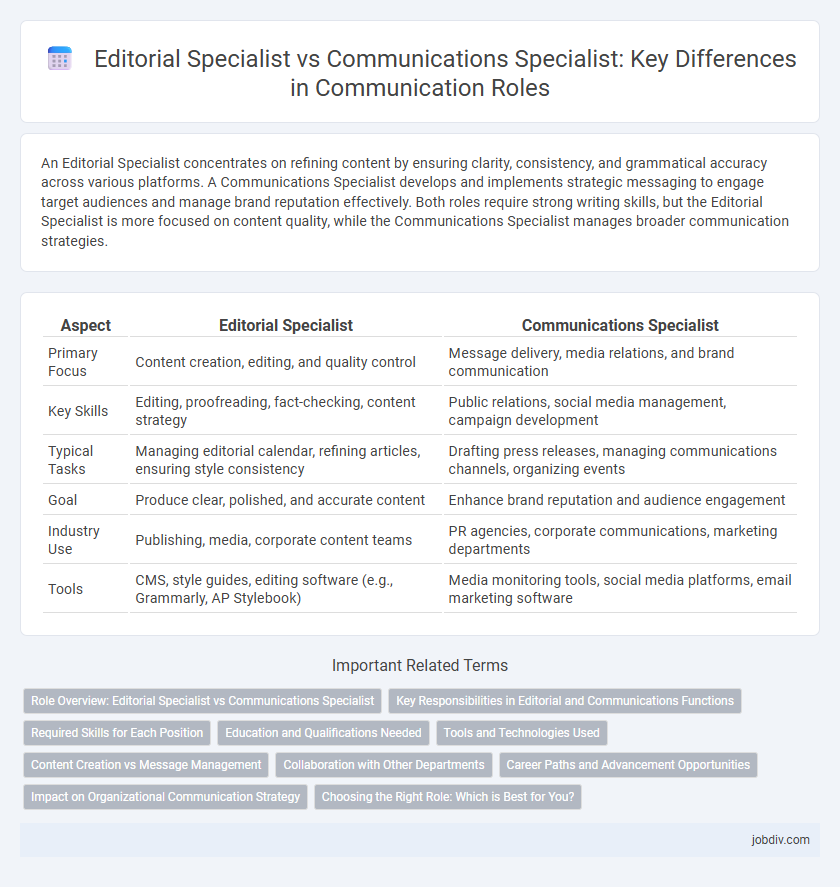 Editorial Specialist vs Communications Specialist: Key Differences in Communication Roles