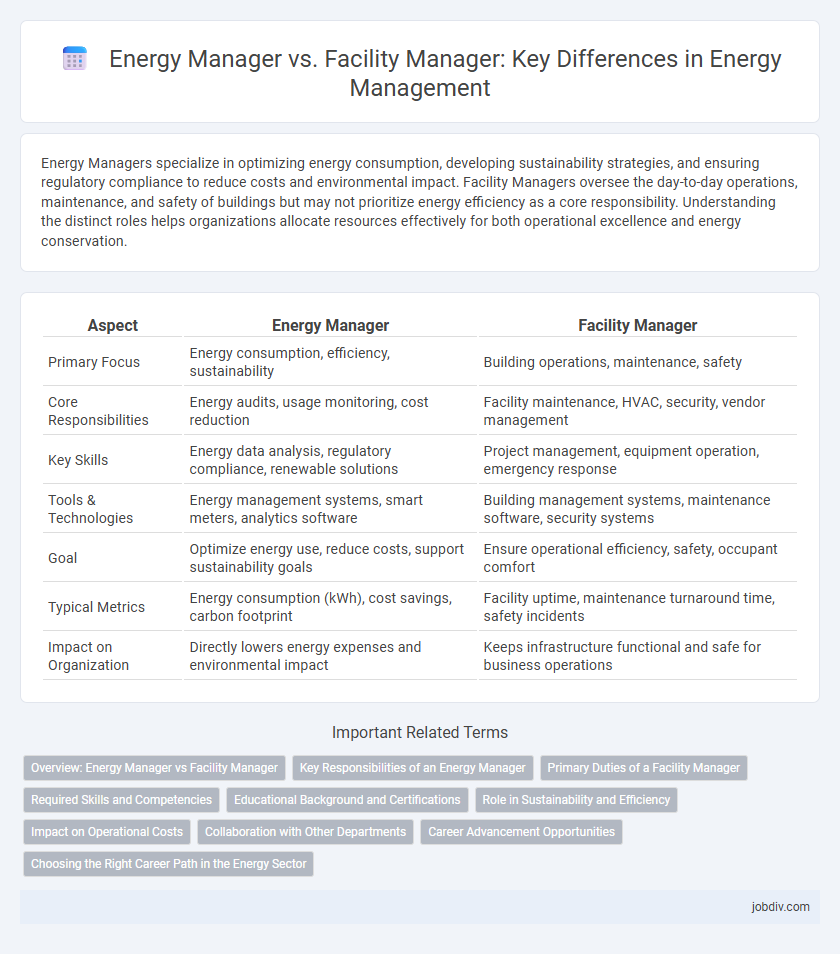 Energy Manager vs. Facility Manager: Key Differences in Energy Management