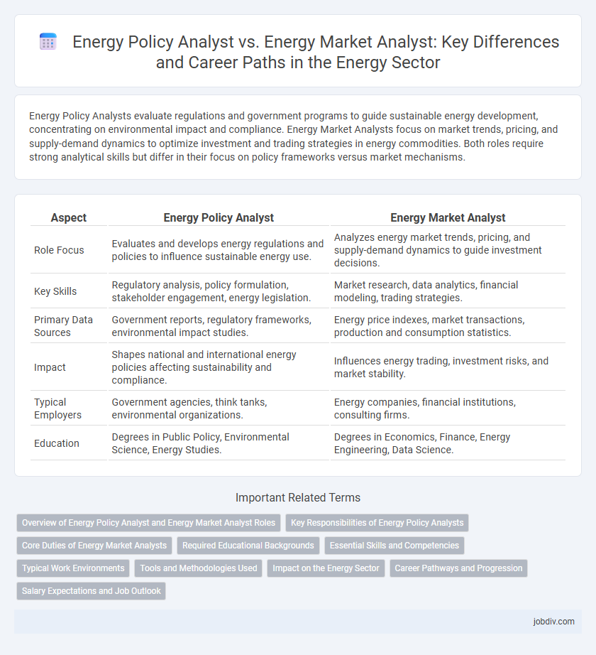 Energy Policy Analyst vs. Energy Market Analyst: Key Differences and Career Paths in the Energy Sector