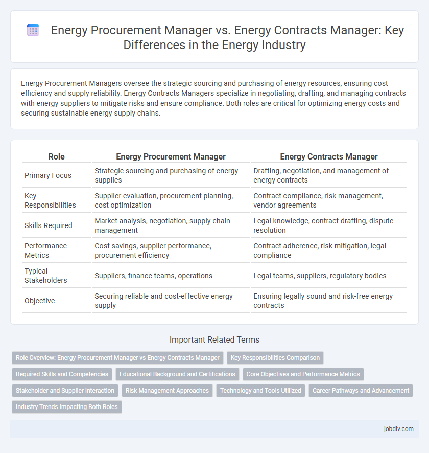 Energy Procurement Manager vs. Energy Contracts Manager: Key Differences in the Energy Industry