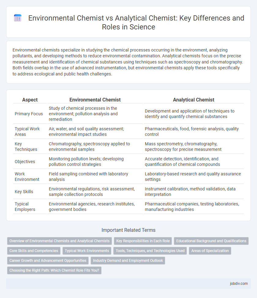 Environmental Chemist vs Analytical Chemist: Key Differences and Roles in Science