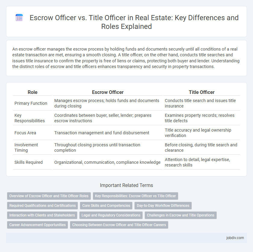 Escrow Officer vs. Title Officer in Real Estate: Key Differences and Roles Explained