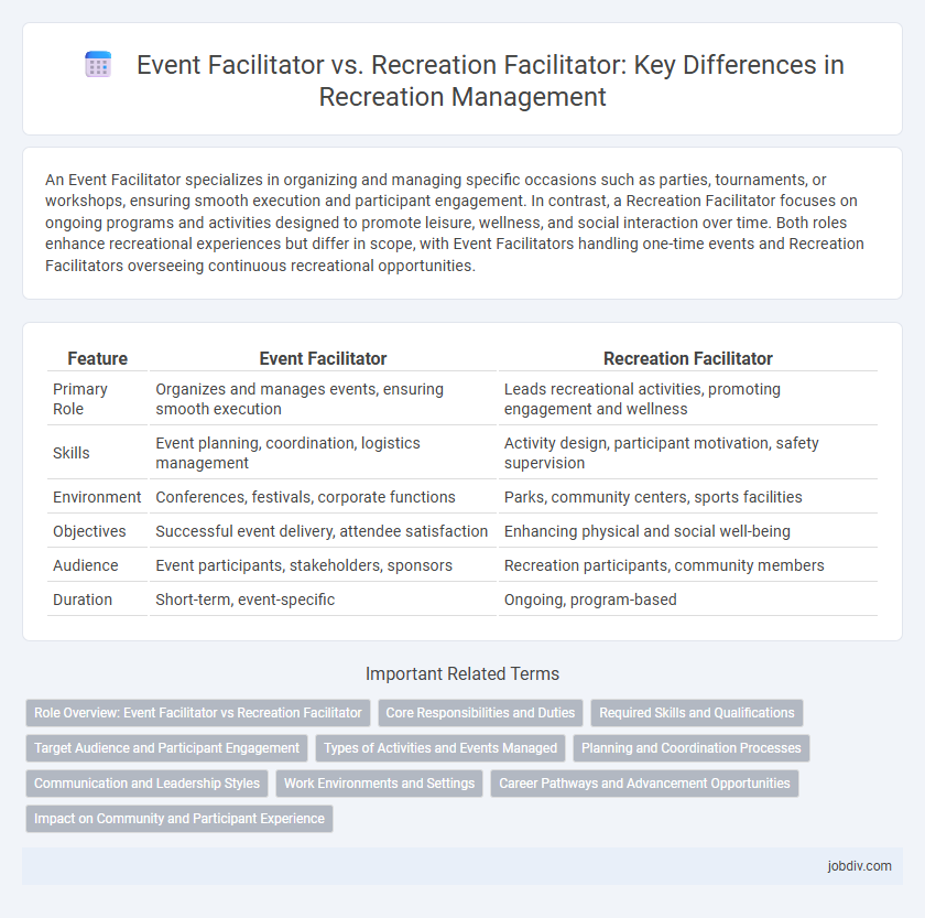 Event Facilitator vs. Recreation Facilitator: Key Differences in Recreation Management