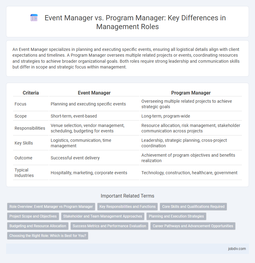 Event Manager vs. Program Manager: Key Differences in Management Roles