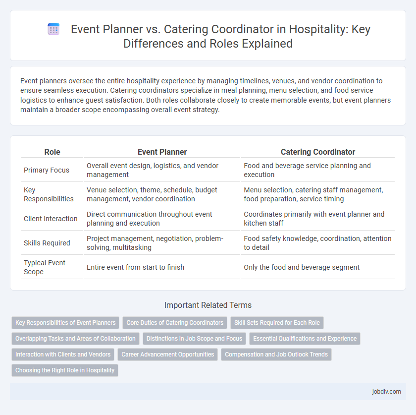 Event Planner vs. Catering Coordinator in Hospitality: Key Differences and Roles Explained