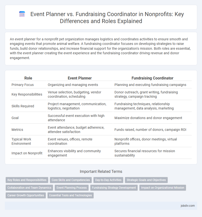 Event Planner vs. Fundraising Coordinator in Nonprofits: Key Differences and Roles Explained
