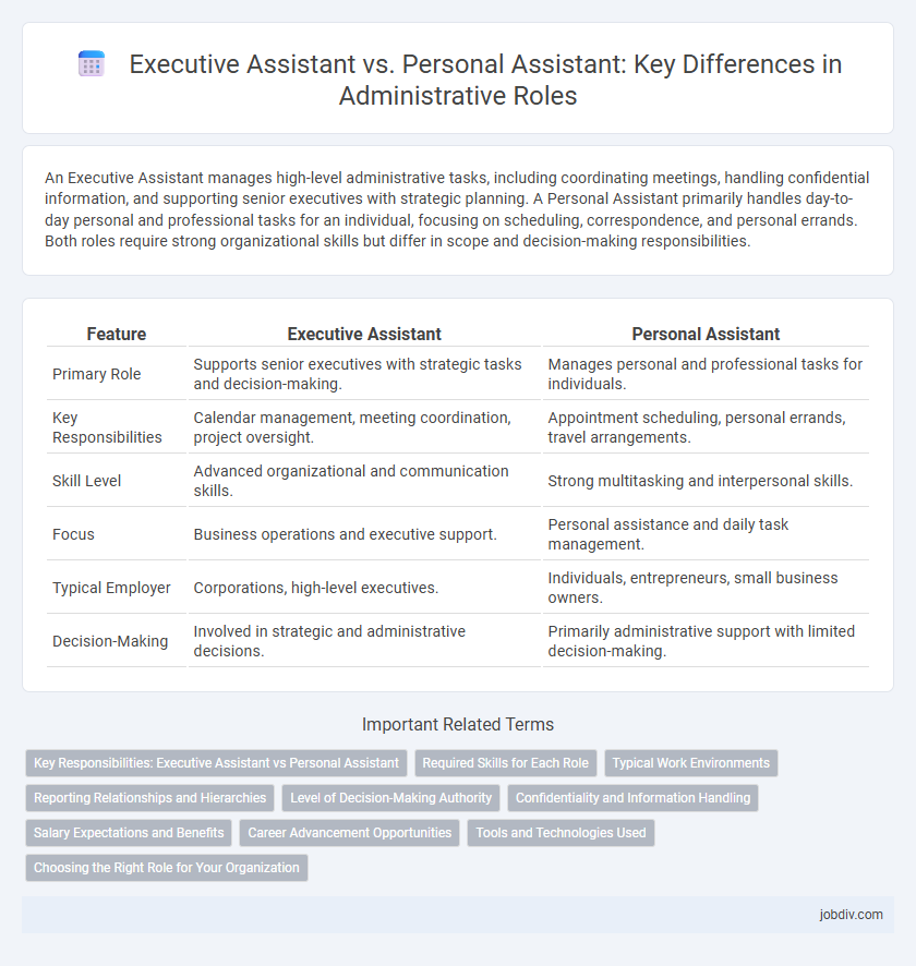 Executive Assistant vs. Personal Assistant: Key Differences in Administrative Roles