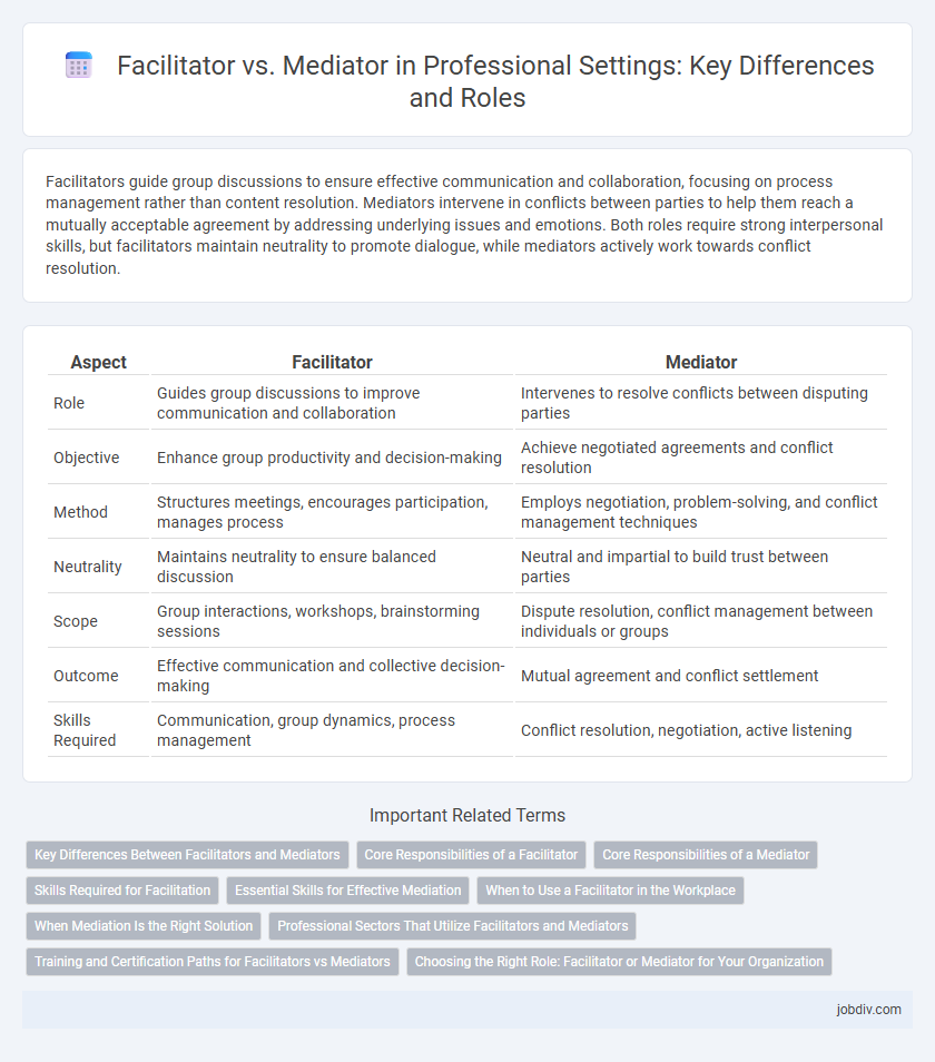 Facilitator vs. Mediator in Professional Settings: Key Differences and Roles