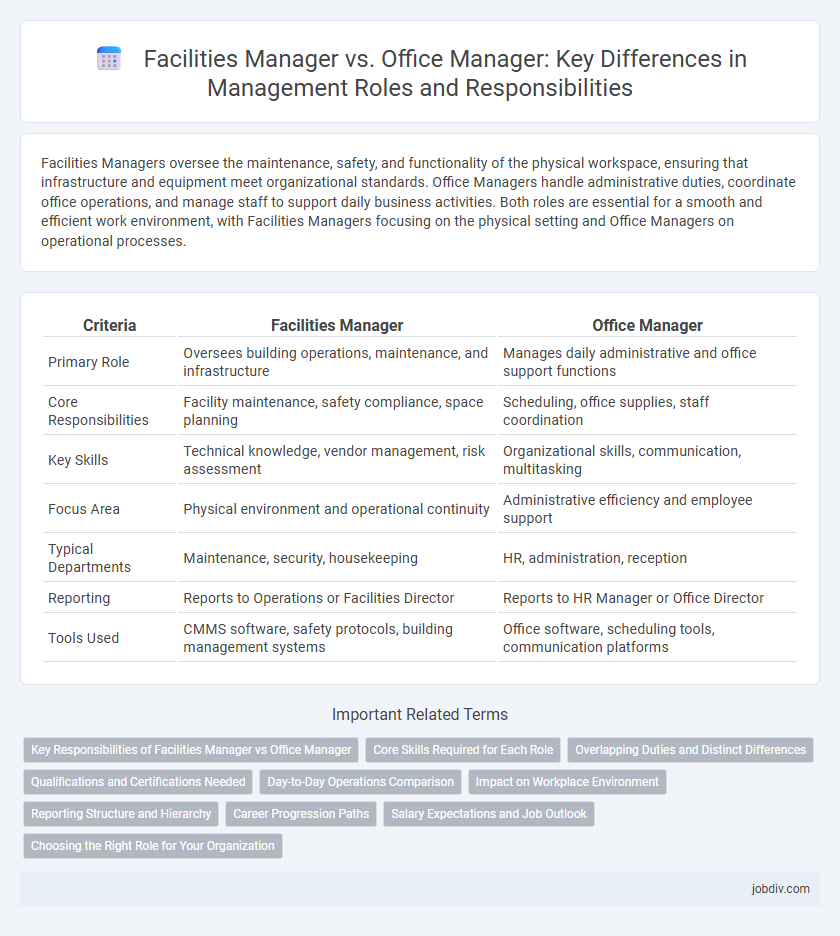Facilities Manager vs. Office Manager: Key Differences in Management Roles and Responsibilities