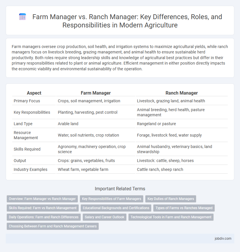 Farm Manager vs. Ranch Manager: Key Differences, Roles, and Responsibilities in Modern Agriculture