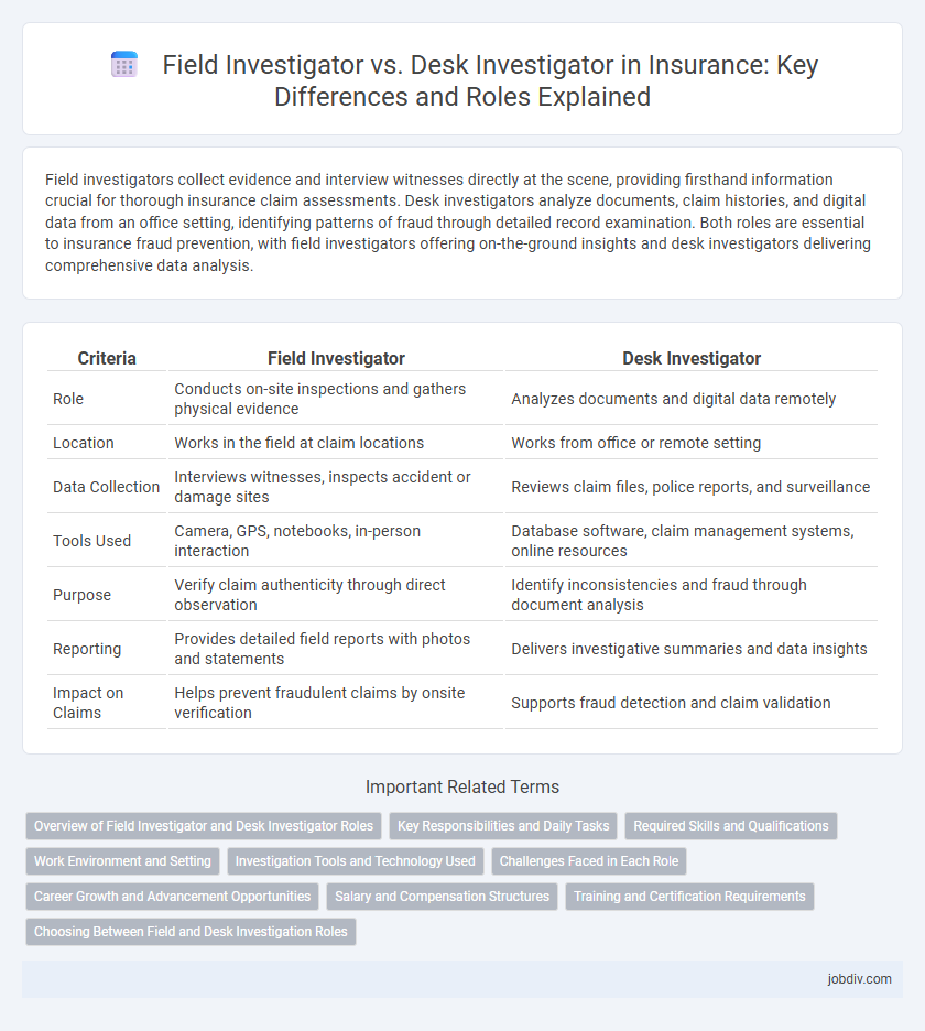 Field Investigator vs. Desk Investigator in Insurance: Key Differences and Roles Explained