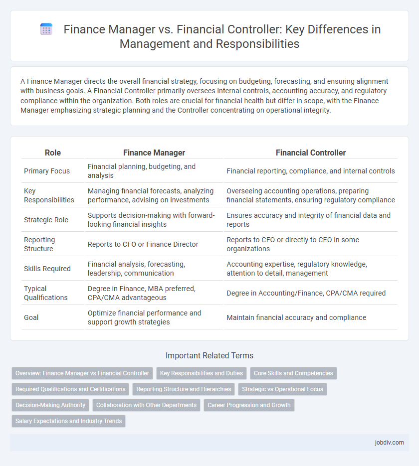 Finance Manager vs. Financial Controller: Key Differences in Management and Responsibilities