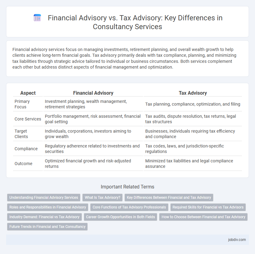 Financial Advisory vs. Tax Advisory: Key Differences in Consultancy Services