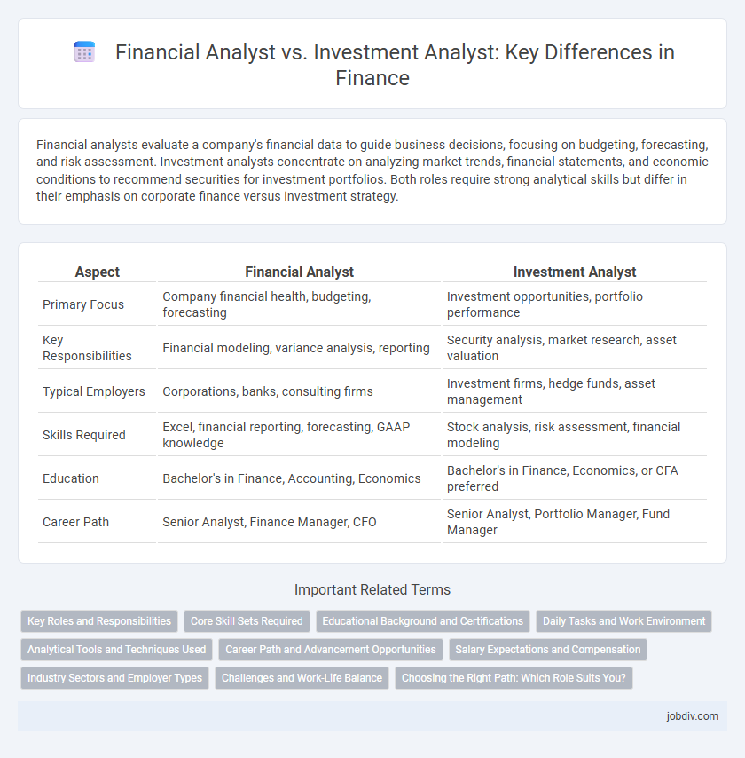 Financial Analyst vs. Investment Analyst: Key Differences in Finance