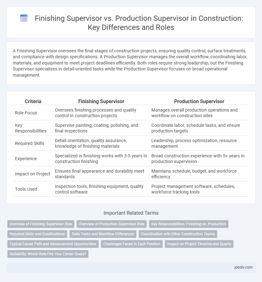 Finishing Supervisor vs. Production Supervisor in Construction: Key Differences and Roles