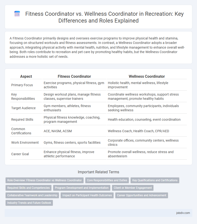 Fitness Coordinator vs. Wellness Coordinator in Recreation: Key Differences and Roles Explained