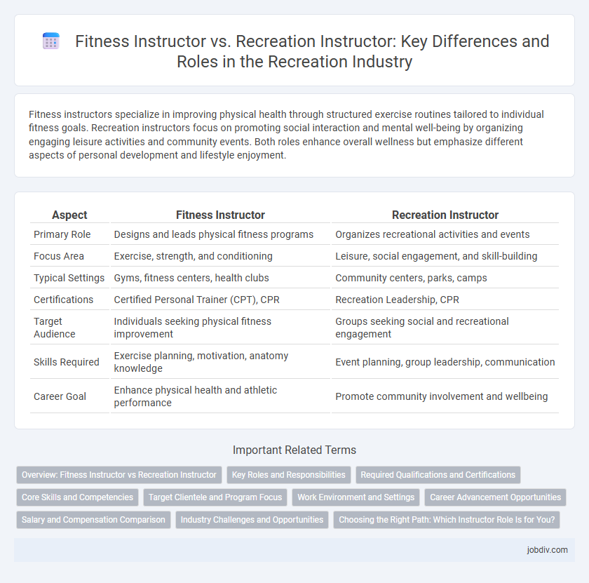 Fitness Instructor vs. Recreation Instructor: Key Differences and Roles in the Recreation Industry