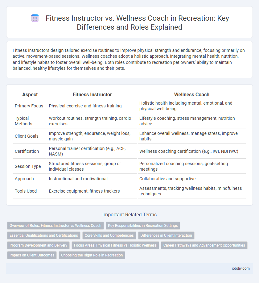 Fitness Instructor vs. Wellness Coach in Recreation: Key Differences and Roles Explained