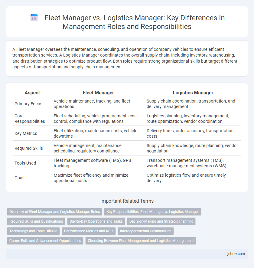 Fleet Manager vs. Logistics Manager: Key Differences in Management Roles and Responsibilities