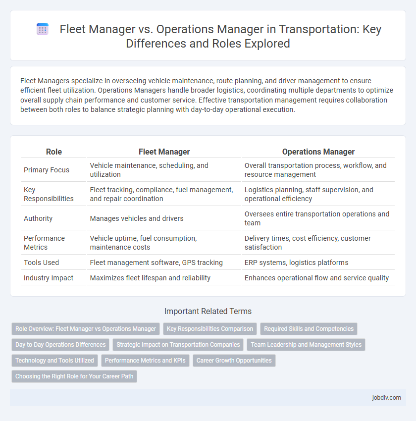 Fleet Manager vs. Operations Manager in Transportation: Key Differences and Roles Explored