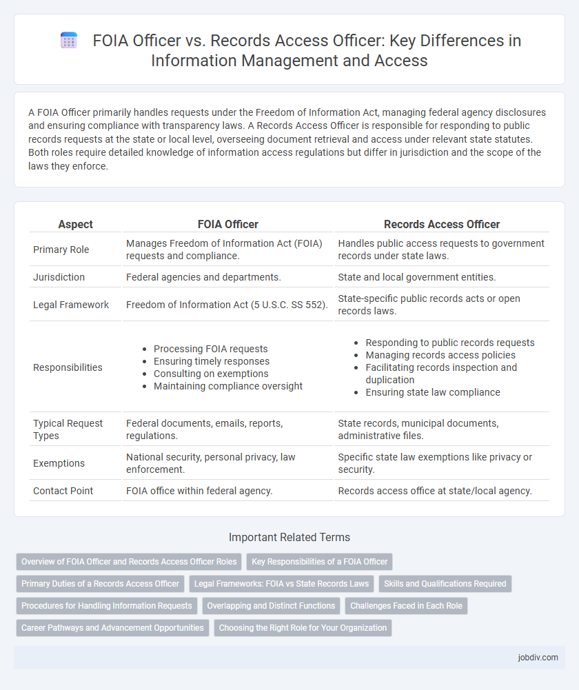 FOIA Officer vs. Records Access Officer: Key Differences in Information Management and Access