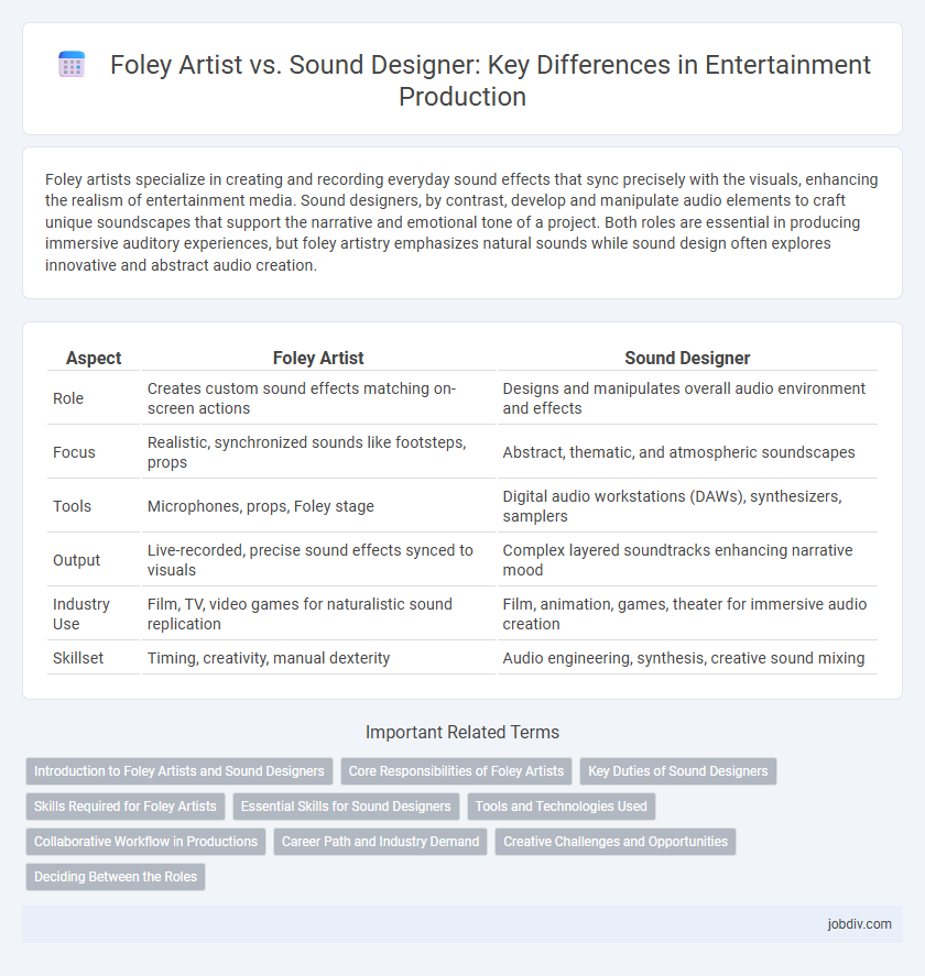 Foley Artist vs. Sound Designer: Key Differences in Entertainment Production