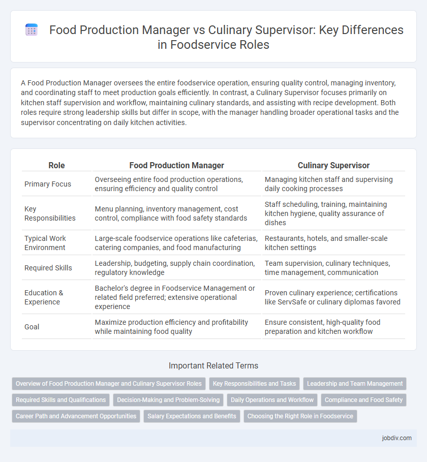 Food Production Manager vs Culinary Supervisor: Key Differences in Foodservice Roles