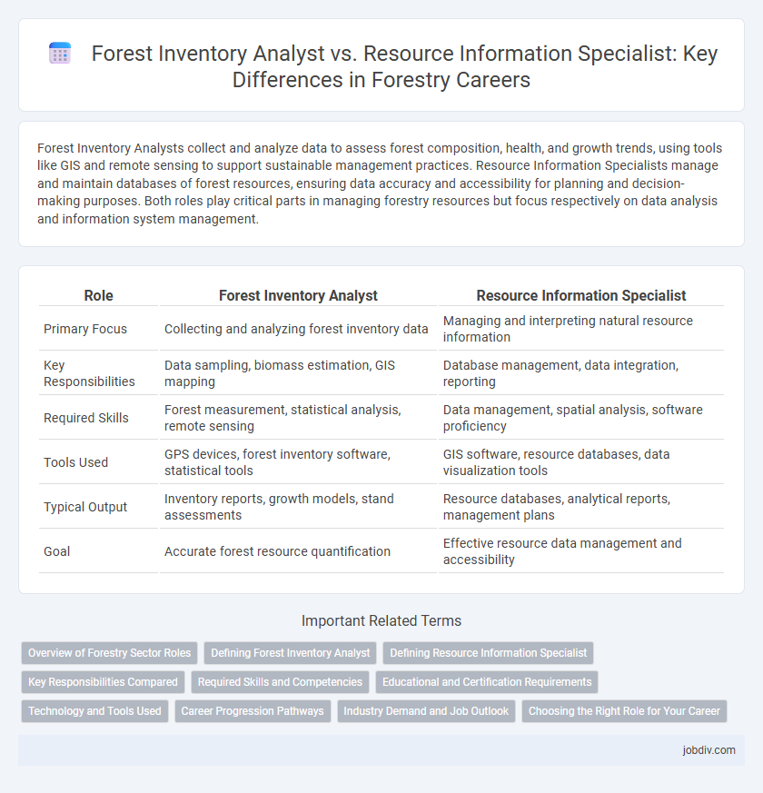 Forest Inventory Analyst vs. Resource Information Specialist: Key Differences in Forestry Careers