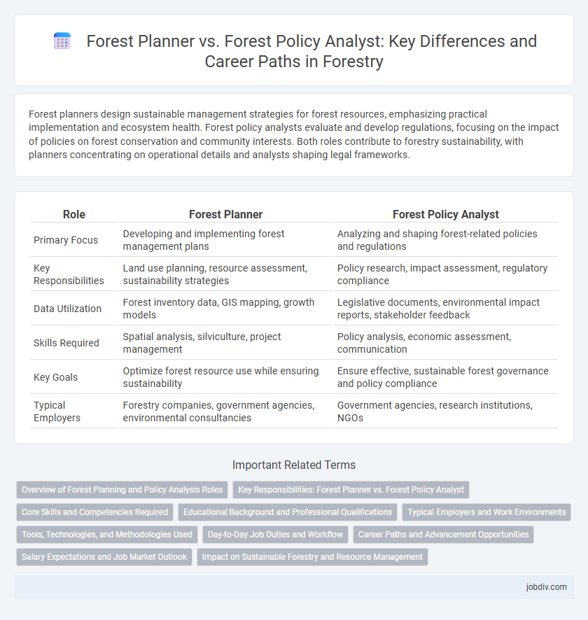 Forest Planner vs. Forest Policy Analyst: Key Differences and Career Paths in Forestry