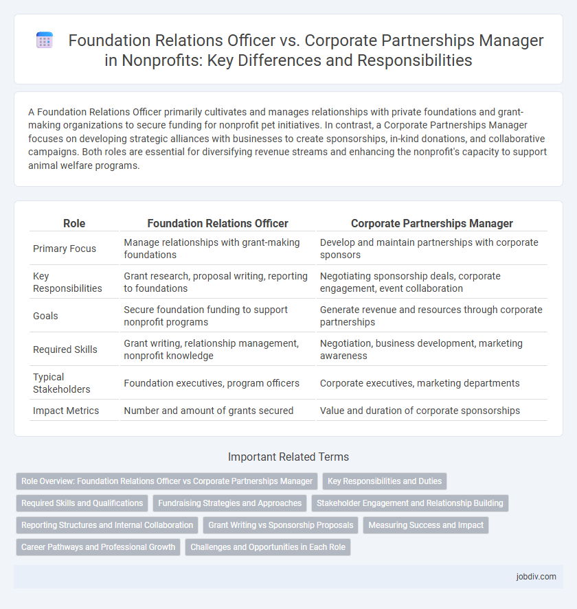 Foundation Relations Officer vs. Corporate Partnerships Manager in Nonprofits: Key Differences and Responsibilities