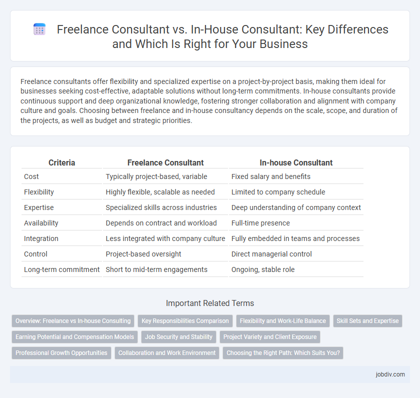Freelance Consultant vs. In-House Consultant: Key Differences and Which Is Right for Your Business