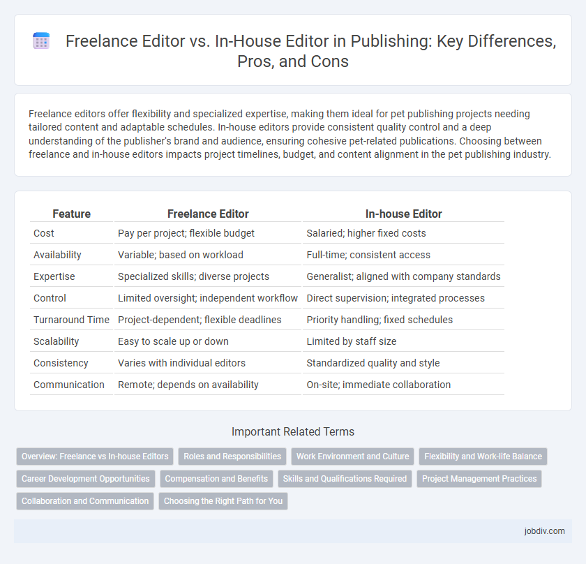 Freelance Editor vs. In-House Editor in Publishing: Key Differences, Pros, and Cons