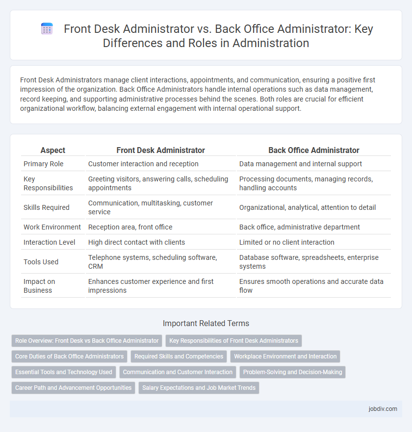 Front Desk Administrator vs. Back Office Administrator: Key Differences and Roles in Administration