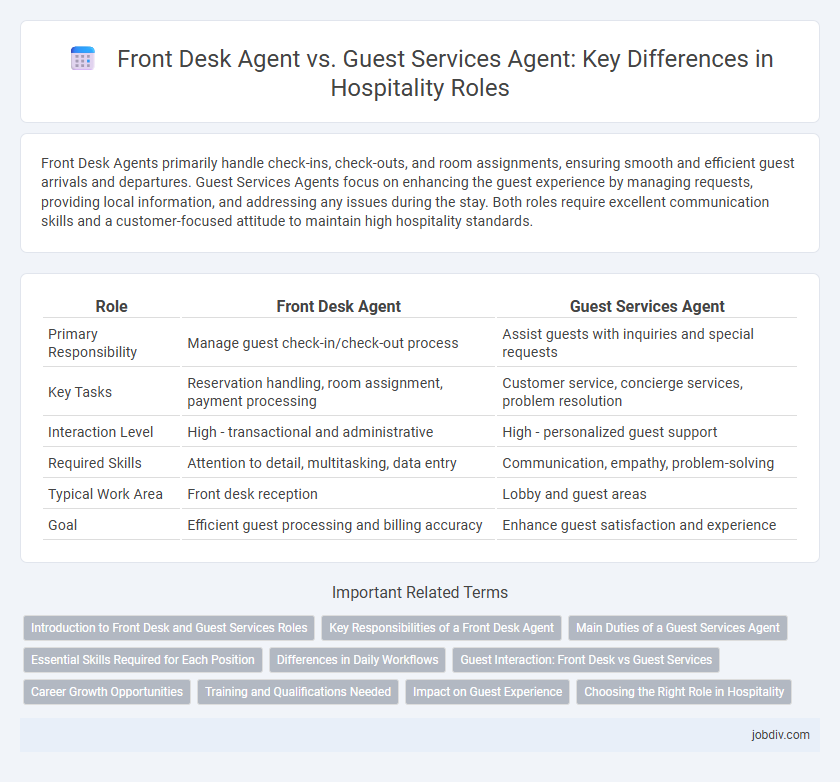 Front Desk Agent vs. Guest Services Agent: Key Differences in Hospitality Roles